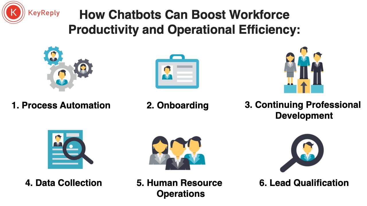 How Chatbots Can Boost Workforce  Productivity and Operational Efficiency