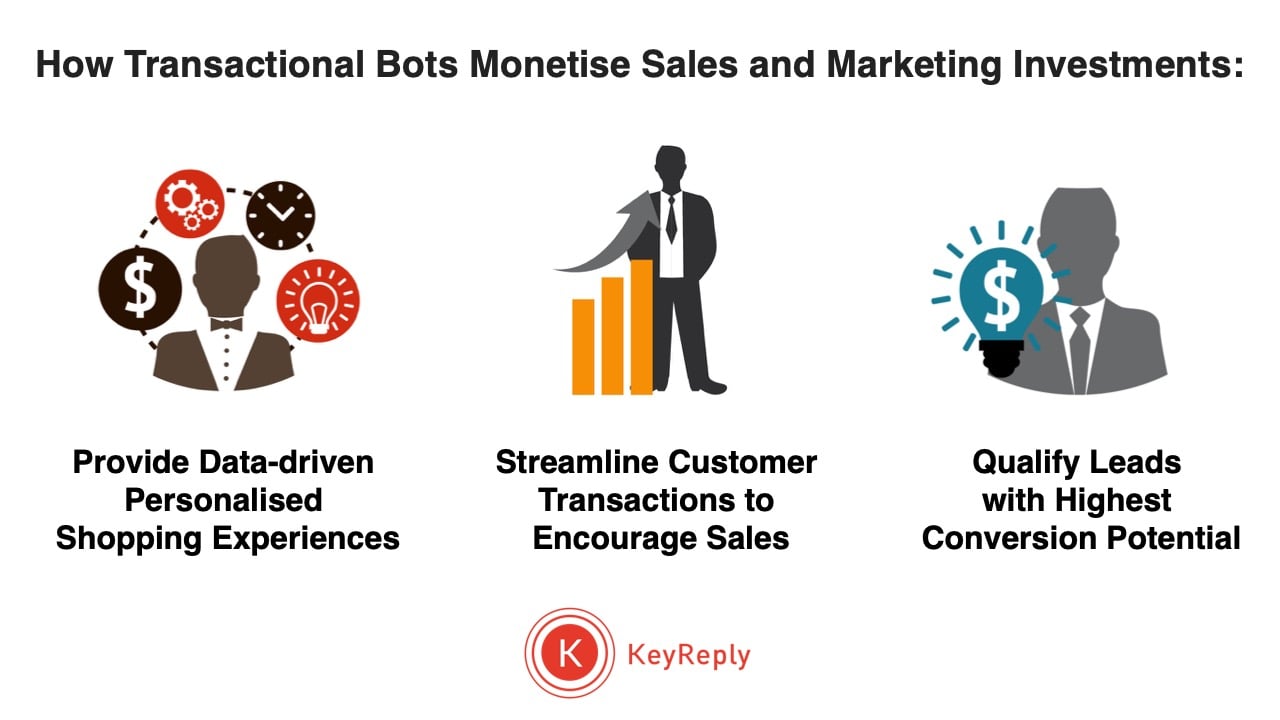 How Transactional Bots Monetise Sales and Marketing Investments