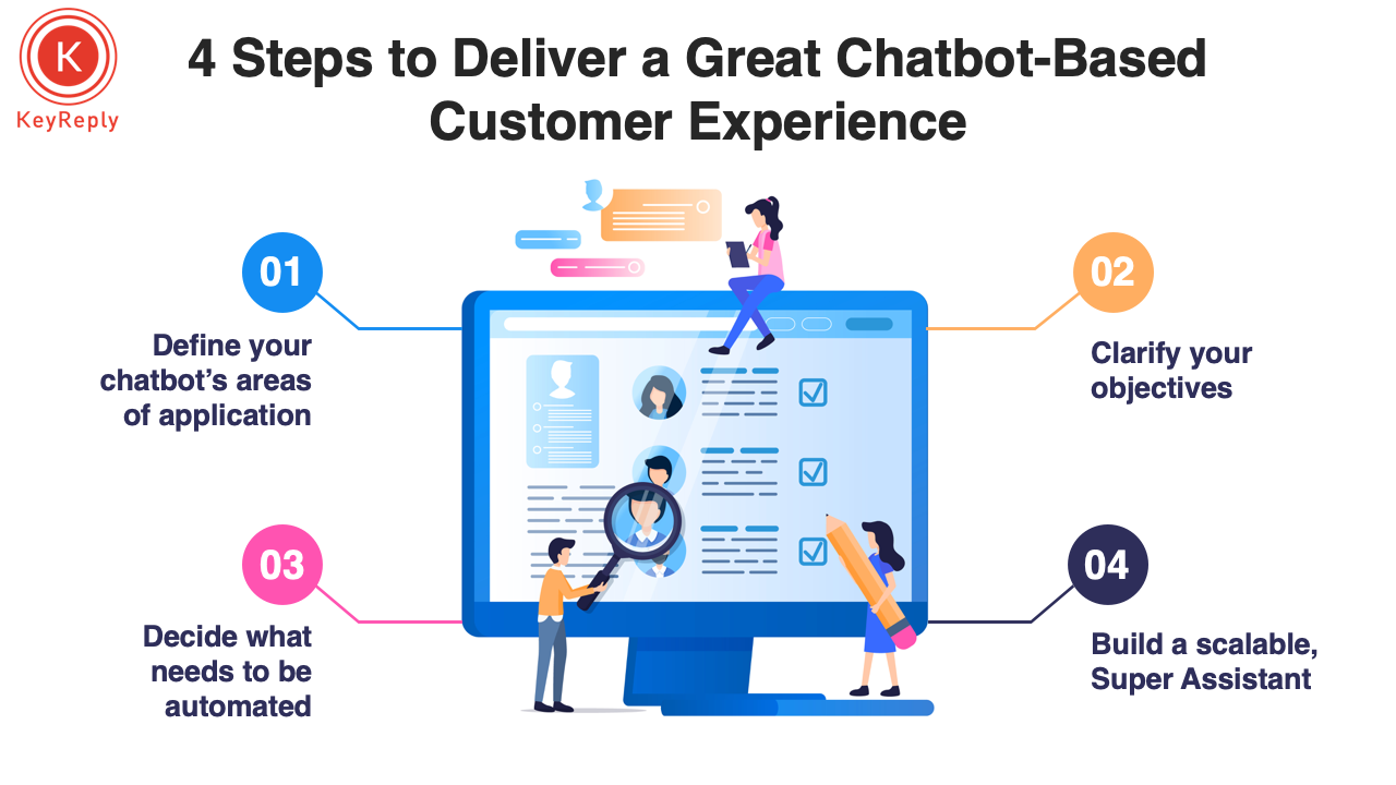 Making Chatbots Part of Your Organisational Customer Experience Strategy_Keyreply blog