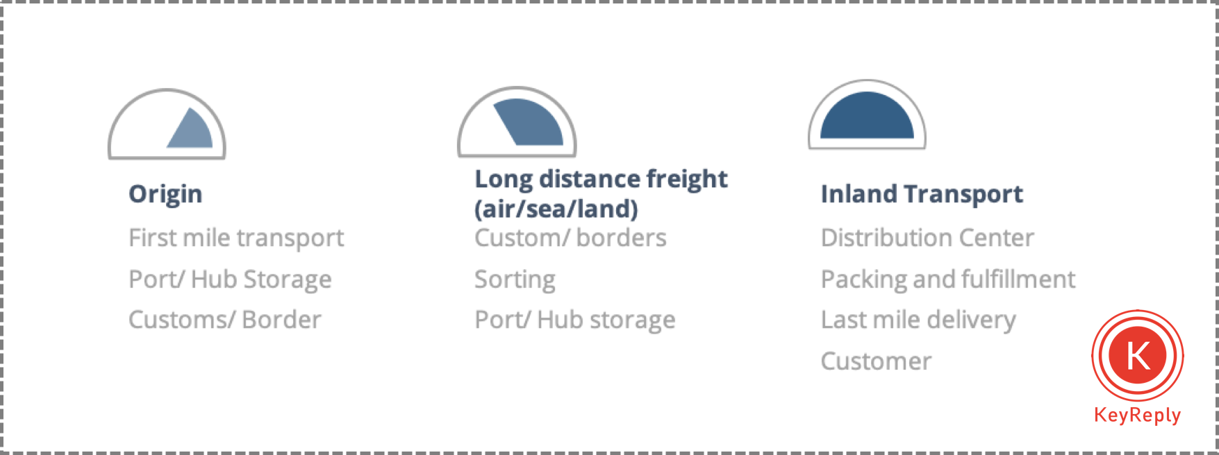 automationinlogistics