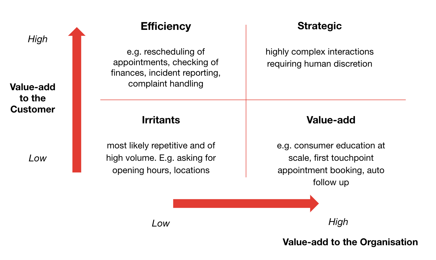 chatbot automation value add
