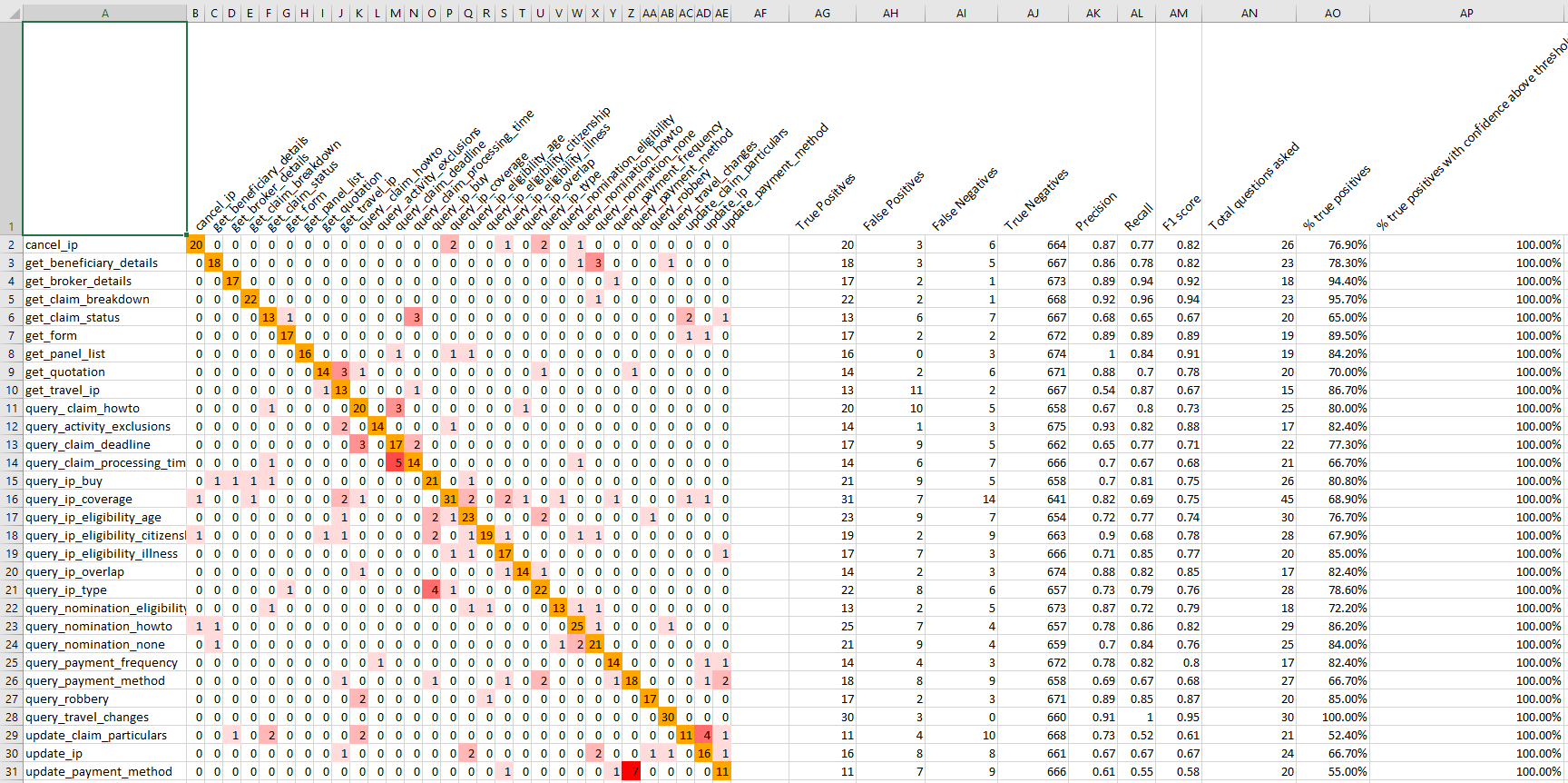 confusion matrix nlp