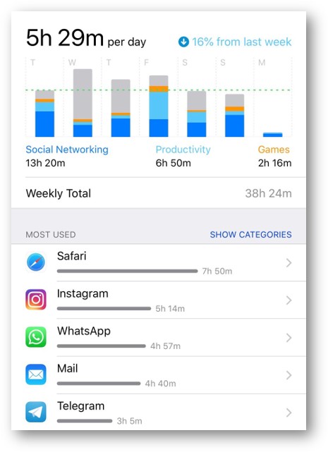 mobileusage-chat