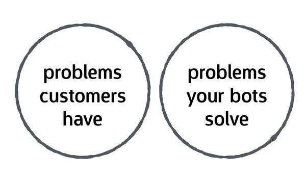 Problems your bot solves aren't the problems your customers have